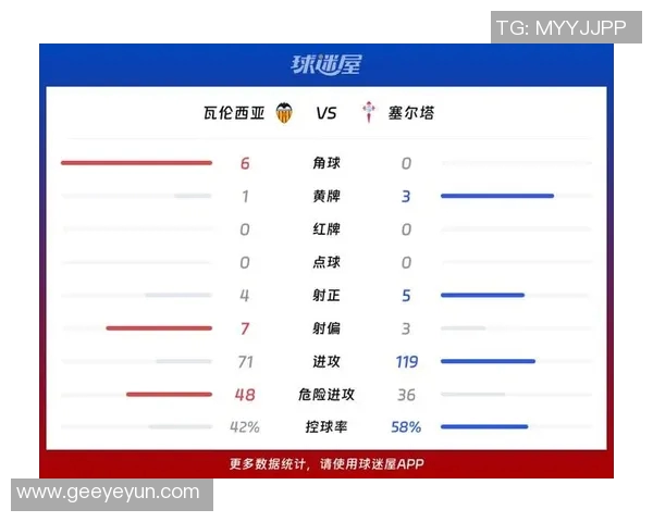近十年西甲联赛数据统计及历史趋势分析